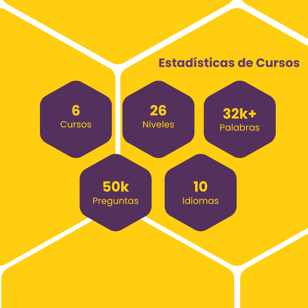 AlifBee – Aprende árabe fácilmente | Código de regalo de acceso Premium