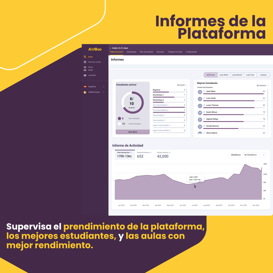 Licencias AlifBee Para Escuelas Incluyen Acceso a la App y Panel de Control