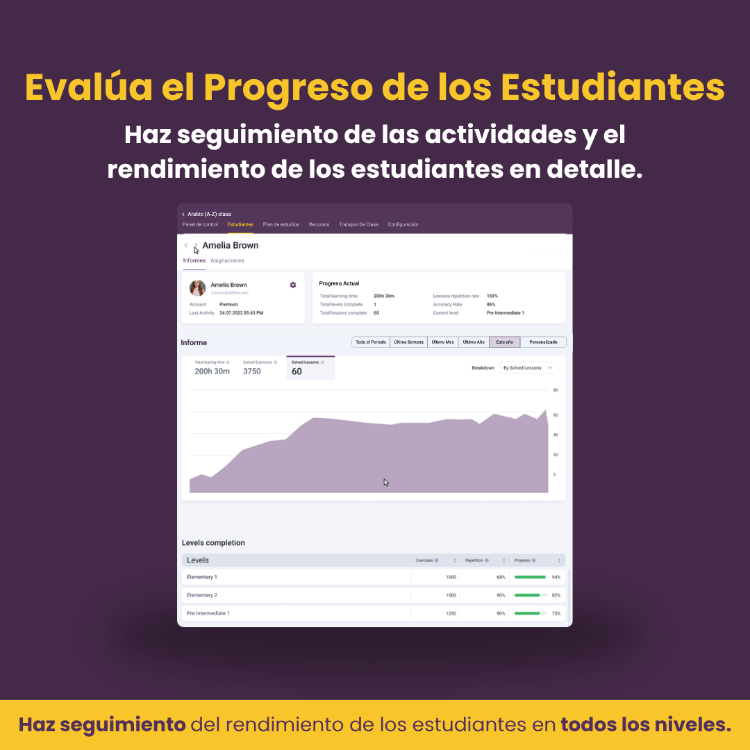 Licencias AlifBee Para Escuelas Incluyen Acceso a la App y Panel de Control
