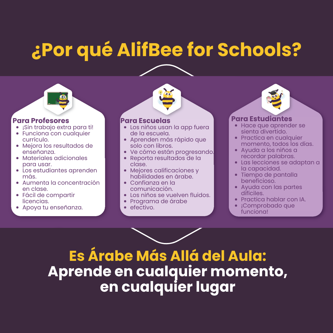 Licencias AlifBee Para Escuelas Incluyen Acceso a la App y Panel de Control